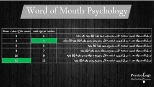 التسويق الشفهى :تأثير المكافآت 