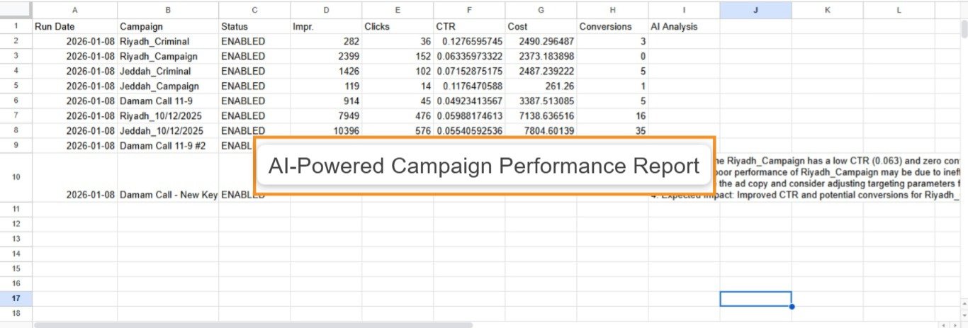تقرير أداء حملات Google Ads بالذكاء الاصطناعي